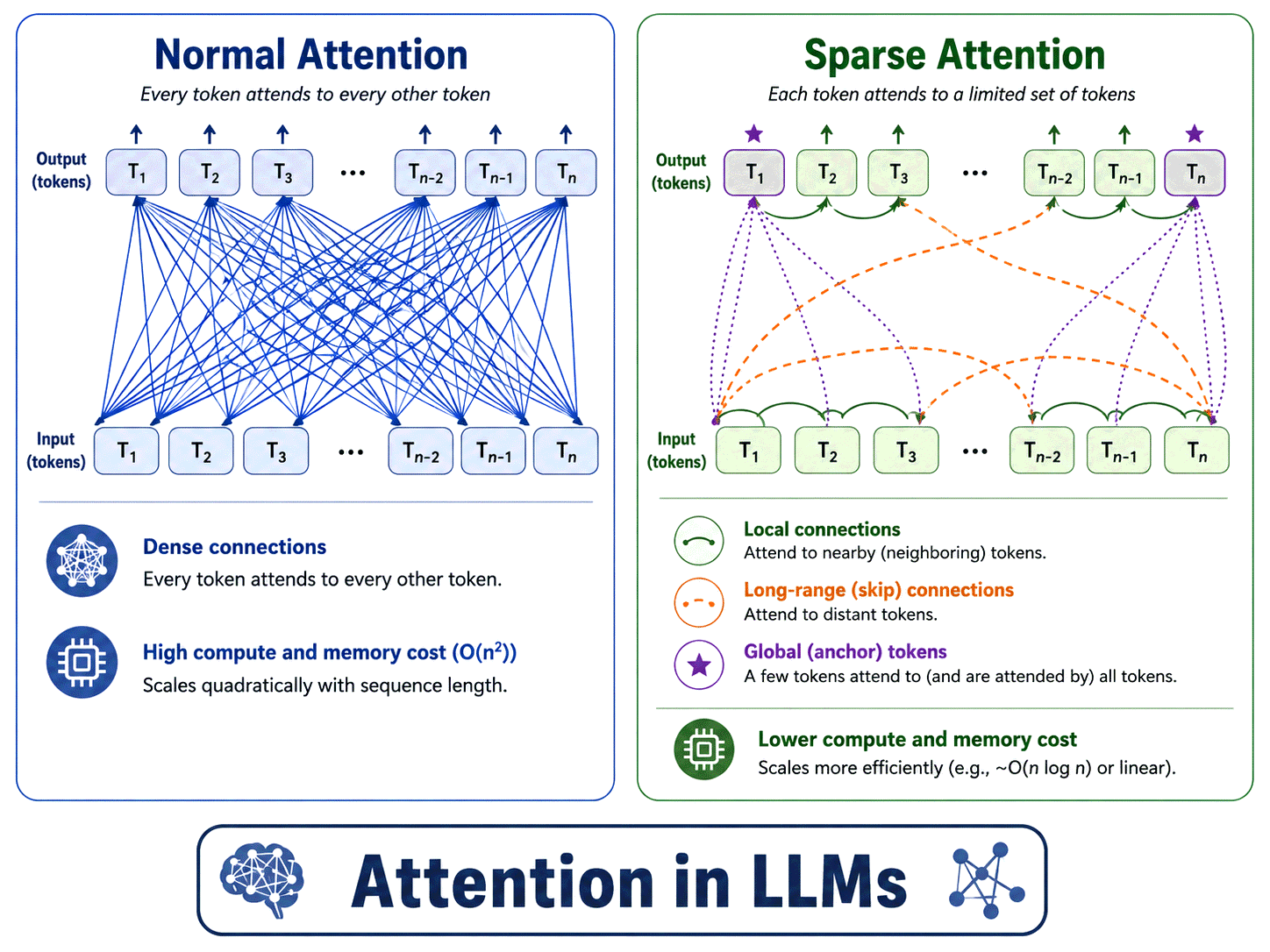 Long Context vs RAG Is the Wrong Question: AI Memory Is Going Three-Tiered cover image